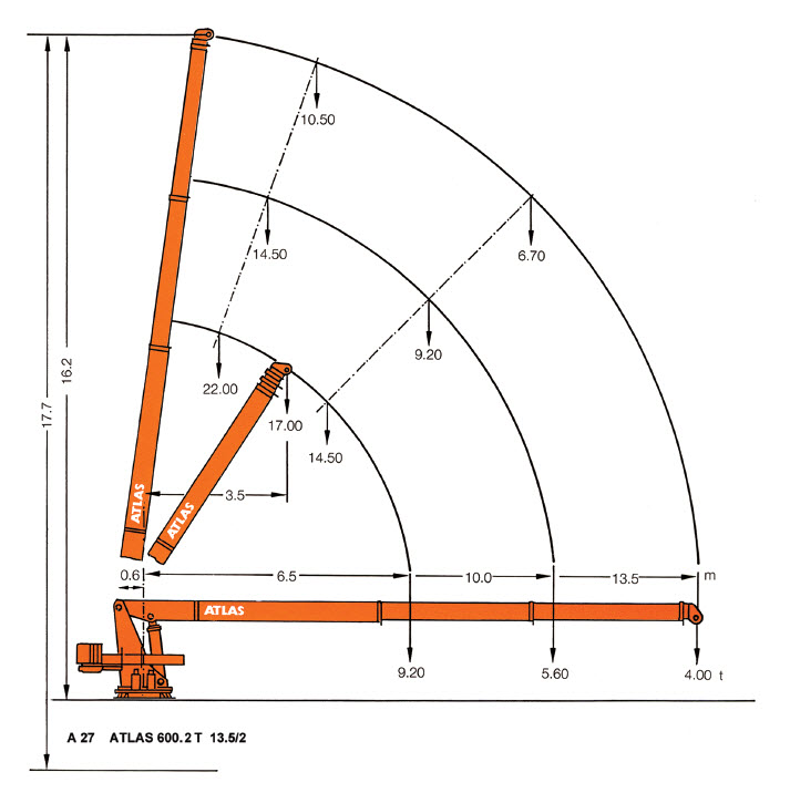 جرثقیل تلسکوپی A26 600.1
