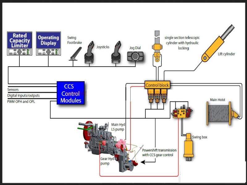 Can bus topology - 00