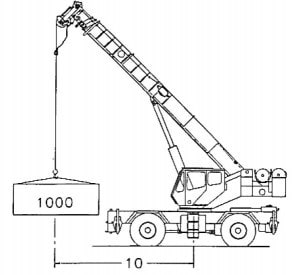 مقاله جرثقیل های هیدرو اطلس - 02