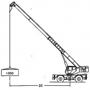 مقاله جرثقیل های هیدرو اطلس - 03