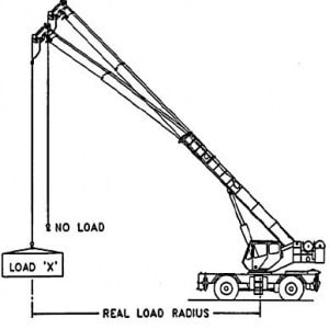 مقاله جرثقیل های هیدرو اطلس - 04