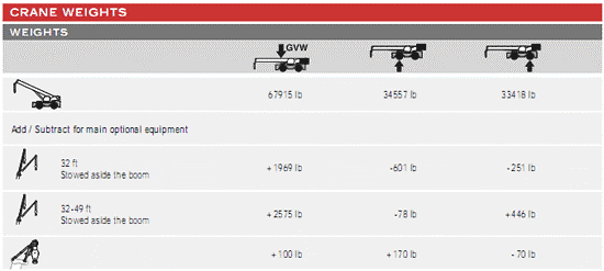 نحوه خواندن جدول بار در جرثقیل-02