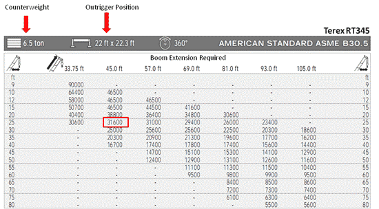 نحوه خواندن جدول بار در جرثقیل-03