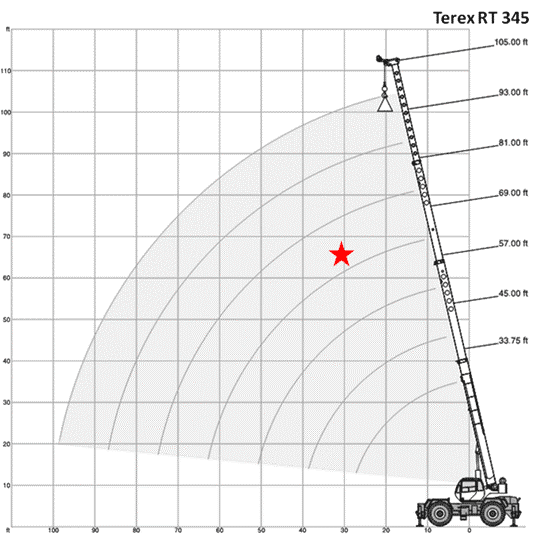 نحوه خواندن جدول بار در جرثقیل-04