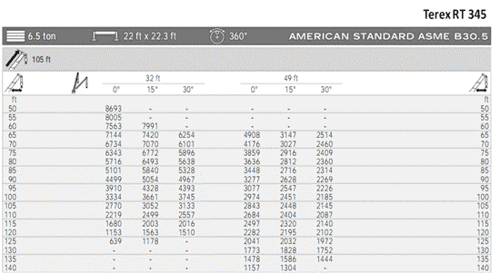 نحوه خواندن جدول بار در جرثقیل-05