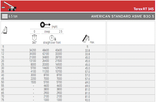 نحوه خواندن جدول بار در جرثقیل-06