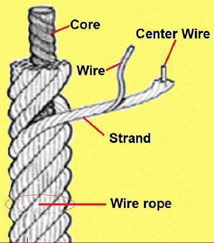 حلقه کردن دو سر سیم-03