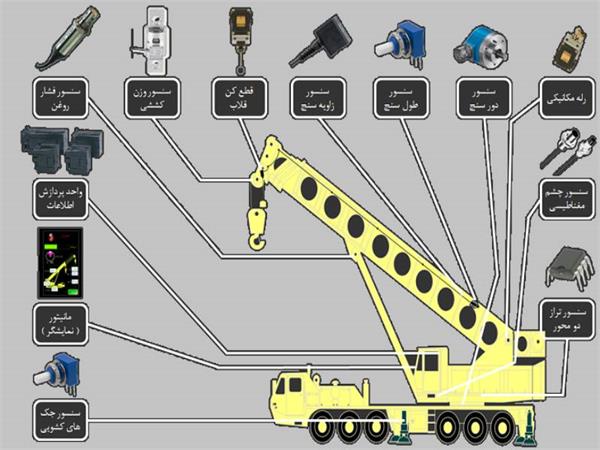 Lmi Components سیستم LMI | هیدرو اطلس